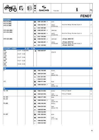 Catalogs auto parts for car and truck