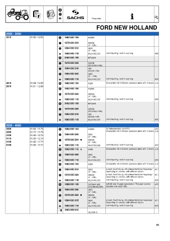 Catalogs auto parts for car and truck