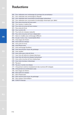 Catalogs auto parts for car and truck