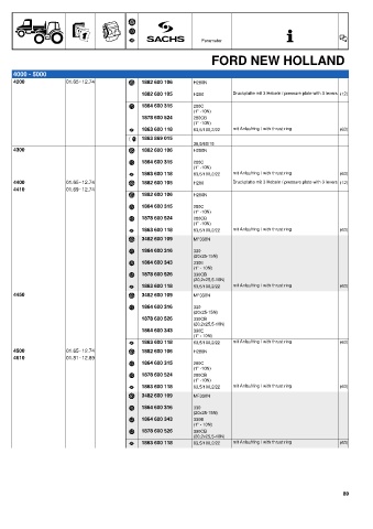 Catalogs auto parts for car and truck