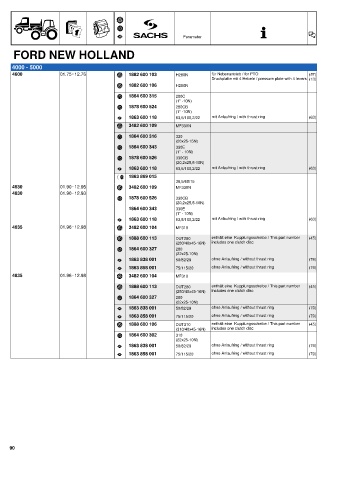 Catalogs auto parts for car and truck