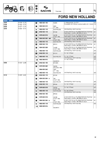 Catalogs auto parts for car and truck