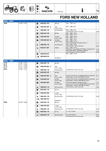 Catalogs auto parts for car and truck