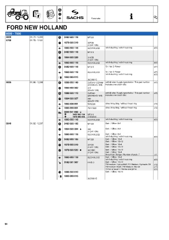 Catalogs auto parts for car and truck