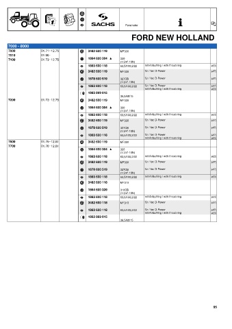 Catalogs auto parts for car and truck