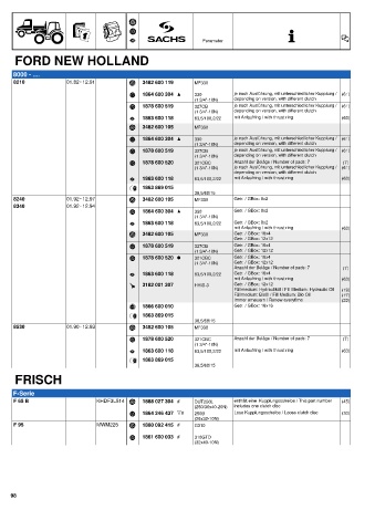 Catalogs auto parts for car and truck