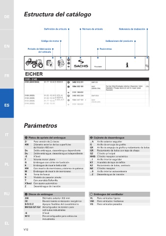 Catalogs auto parts for car and truck