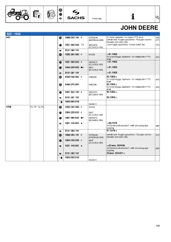 Catalogs auto parts for car and truck