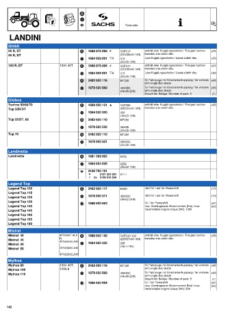 Catalogs auto parts for car and truck