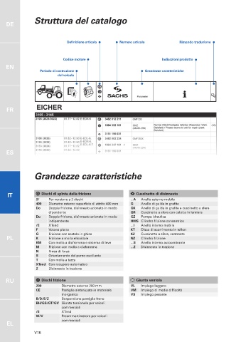 Catalogs auto parts for car and truck