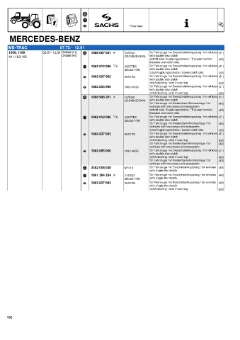 Catalogs auto parts for car and truck