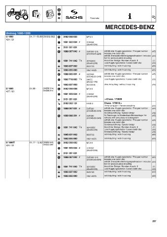 Catalogs auto parts for car and truck