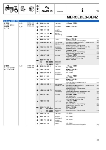 Catalogs auto parts for car and truck