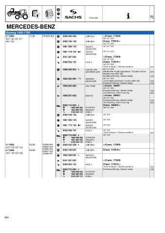 Catalogs auto parts for car and truck