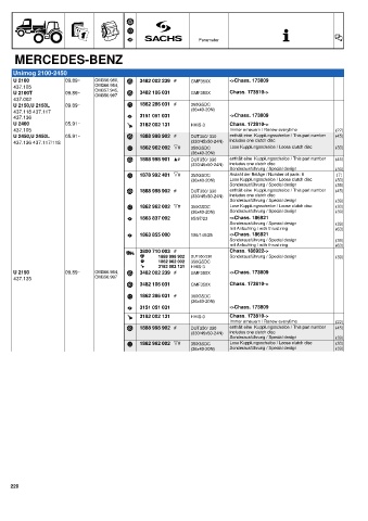 Catalogs auto parts for car and truck