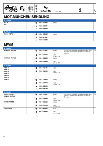 Catalogs auto parts for car and truck