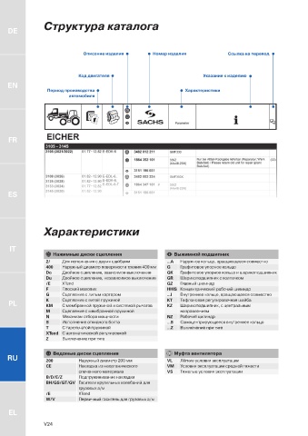 Catalogs auto parts for car and truck