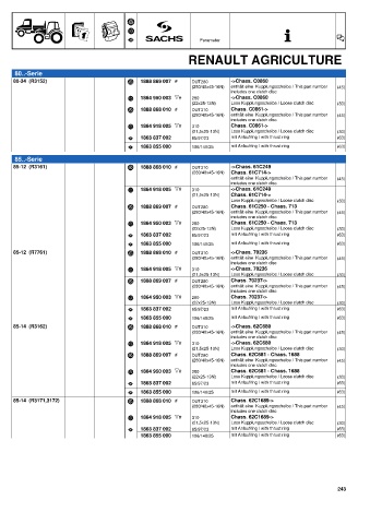 Catalogs auto parts for car and truck