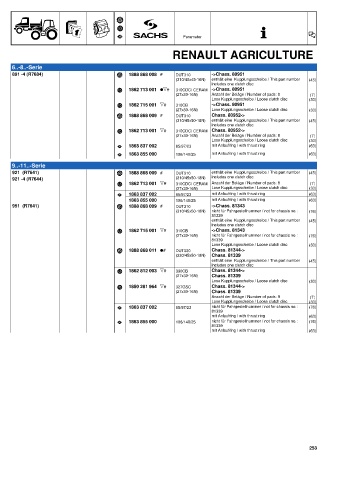 Catalogs auto parts for car and truck