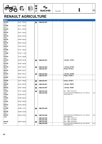 Catalogs auto parts for car and truck