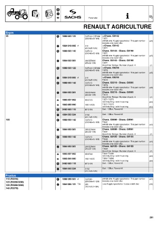 Catalogs auto parts for car and truck