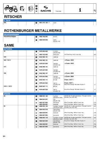 Catalogs auto parts for car and truck