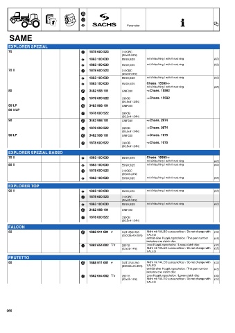 Catalogs auto parts for car and truck