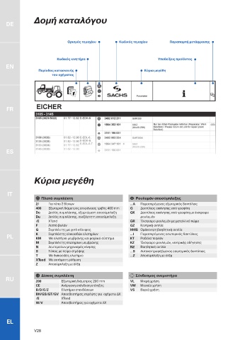 Catalogs auto parts for car and truck