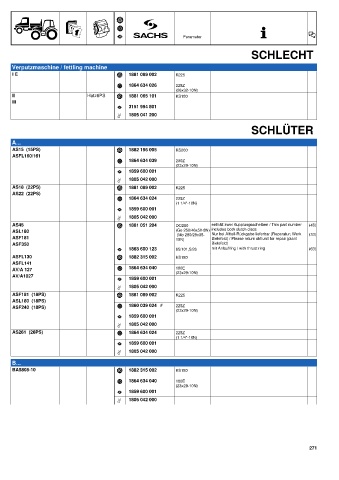 Catalogs auto parts for car and truck