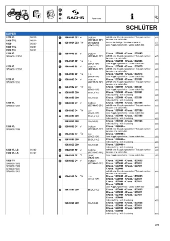 Catalogs auto parts for car and truck