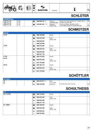 Catalogs auto parts for car and truck