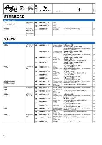 Catalogs auto parts for car and truck