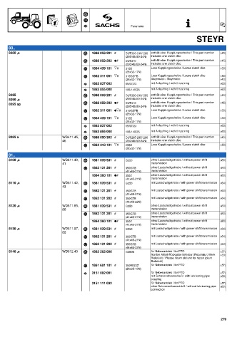 Catalogs auto parts for car and truck