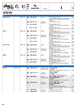 Catalogs auto parts for car and truck