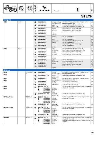 Catalogs auto parts for car and truck