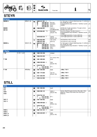 Catalogs auto parts for car and truck