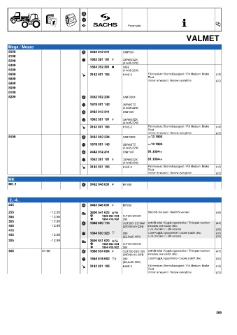 Catalogs auto parts for car and truck