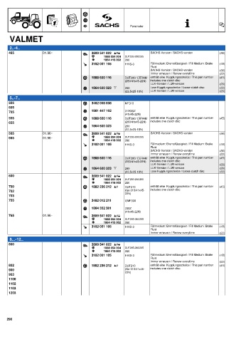 Catalogs auto parts for car and truck