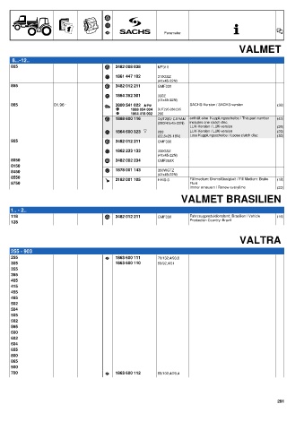 Catalogs auto parts for car and truck