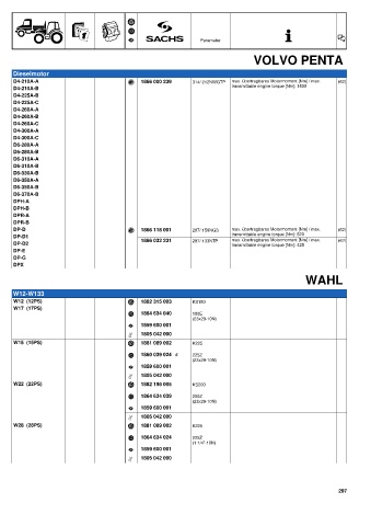 Catalogs auto parts for car and truck