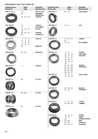 Catalogs auto parts for car and truck