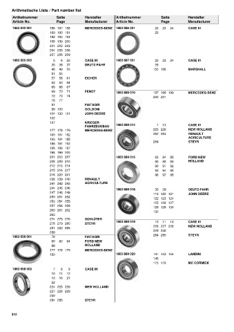 Catalogs auto parts for car and truck