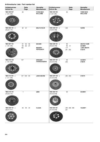 Catalogs auto parts for car and truck