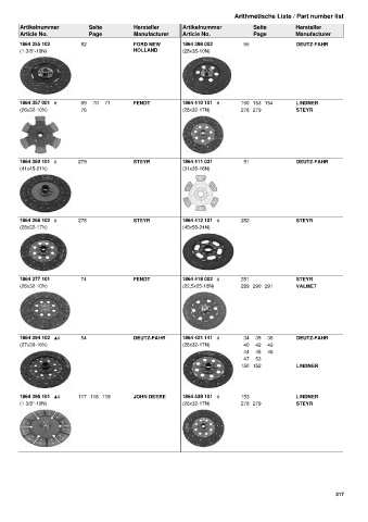 Catalogs auto parts for car and truck