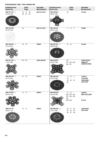 Catalogs auto parts for car and truck