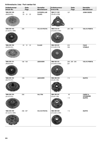 Catalogs auto parts for car and truck