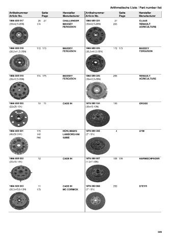 Catalogs auto parts for car and truck