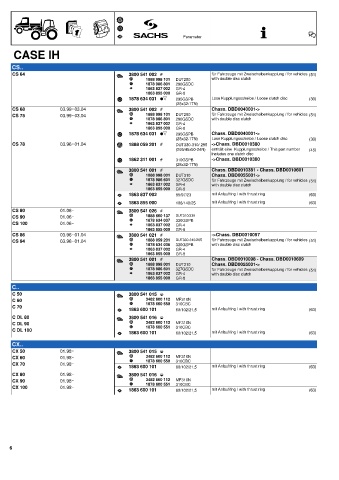 Catalogs auto parts for car and truck