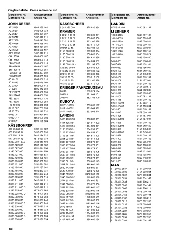 Catalogs auto parts for car and truck