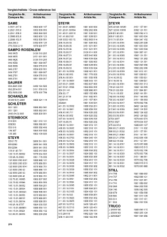 Catalogs auto parts for car and truck